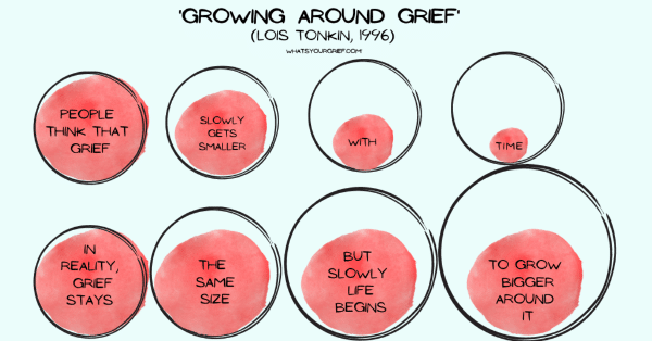 Growing around grief